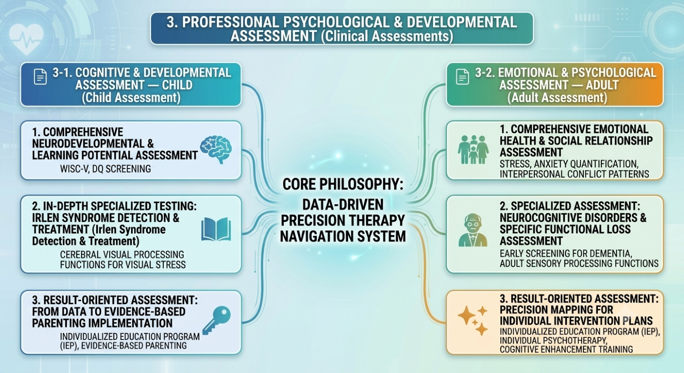 Core Philosophy: Data-Driven Precision Therapy Navigation System